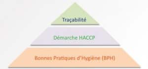 Formation Hygiène HACCP Lyon