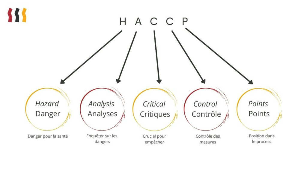haccp definition