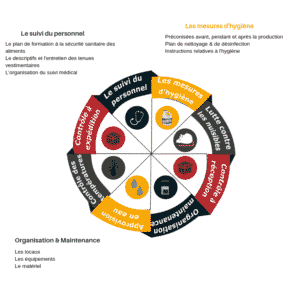 Plan de Maitrise Sanitaire