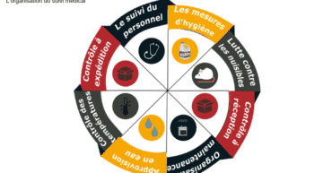 Plan de Maitrise Sanitaire