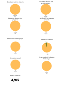 enquête satisfaction OAFormation
