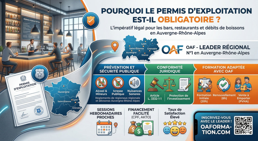 Infographie OAFormation sur le permis d'exploitation obligatoire en Auvergne-Rhône-Alpes pour restaurants et bars à Lyon, Saint-Etienne et Grenoble.
