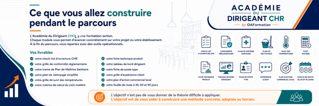 Bannière présentant les livrables de l’Académie du Dirigeant CHR by OAFormation : check-list d’ouverture, conformité réglementaire, PMS, tableau de bord, coût matière et feuille de route 30, 60 et 90 jours.