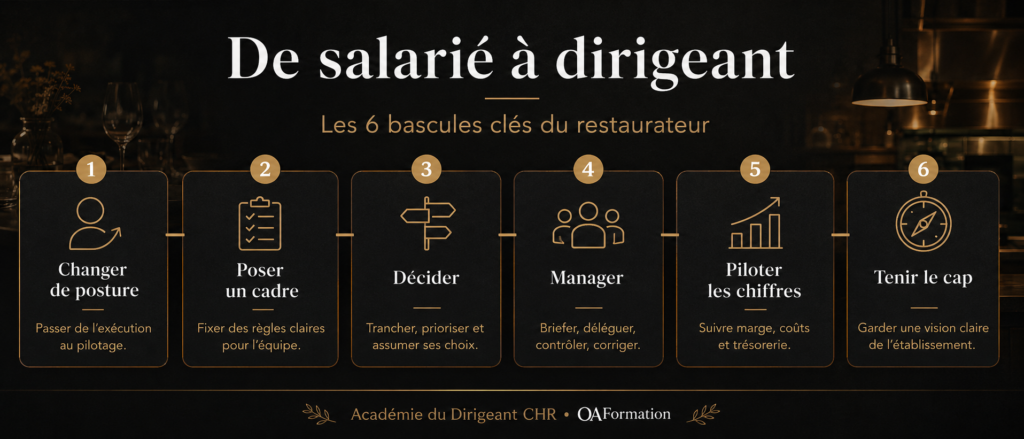 Dirigeant de restaurant dans un établissement moderne avec son équipe en cuisine – article OAFormation sur la posture du chef d’entreprise
