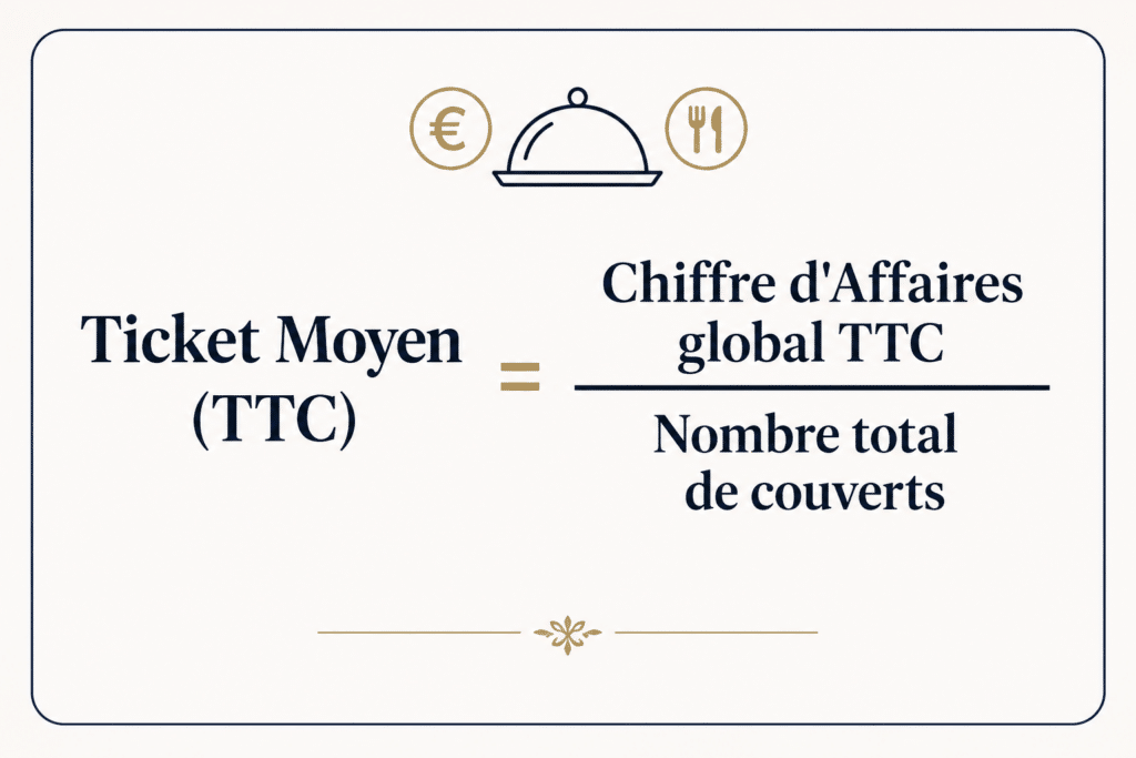 comment calculer un ticket moyen au restaurant