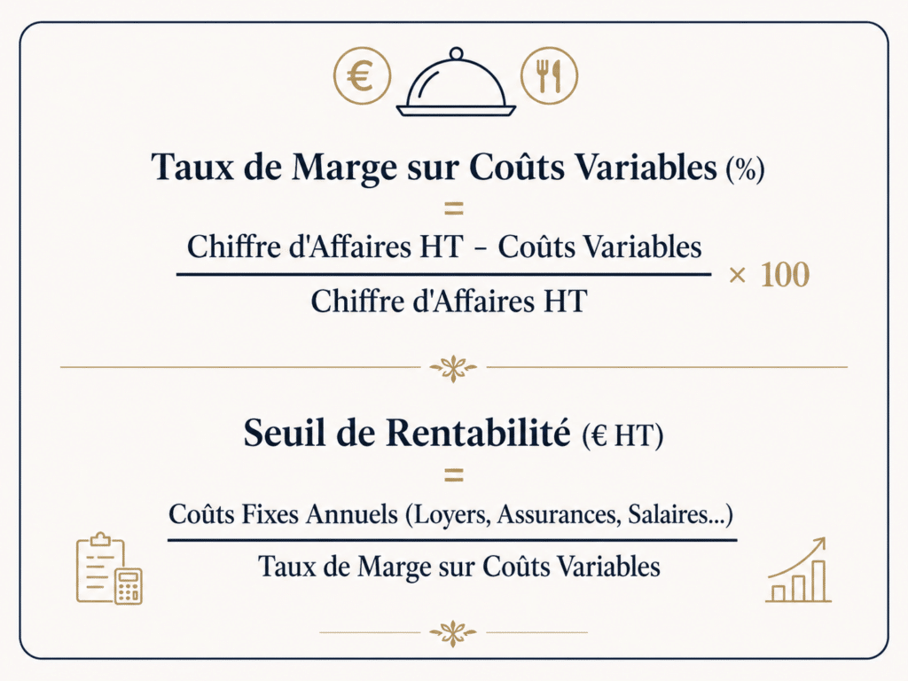 taux de marge et calcul seuil rentabilité