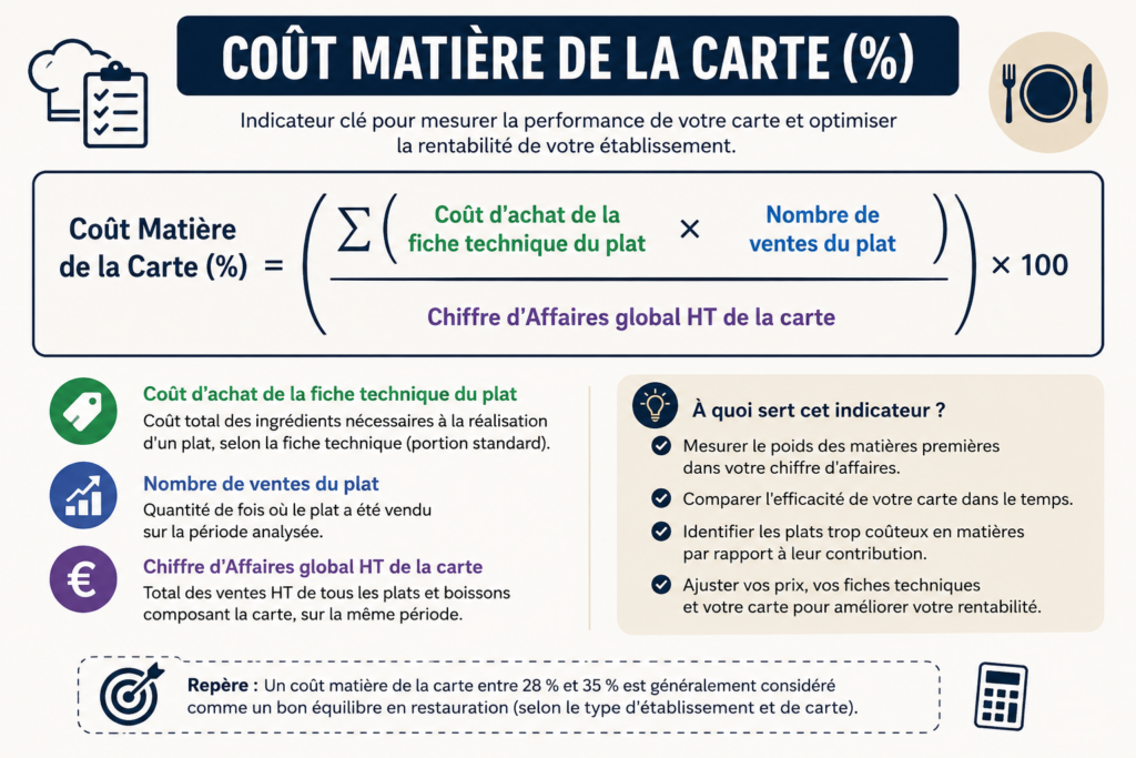 calcul coût matière restauration