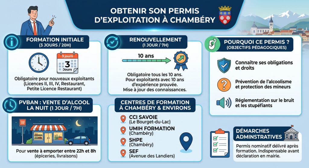 Permis d'exploitation en visioconférence