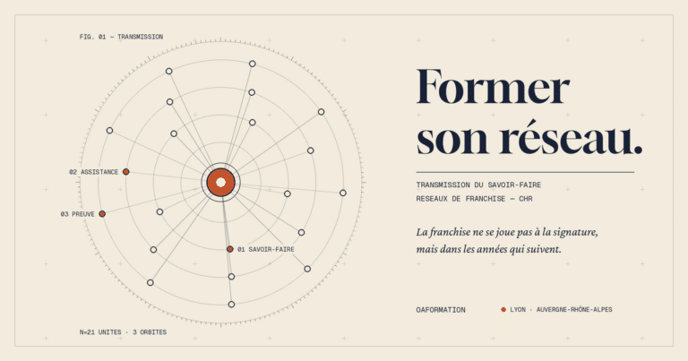 Formation des franchisés en réseau de franchise CHR — transmission du savoir-faire par OAFormation