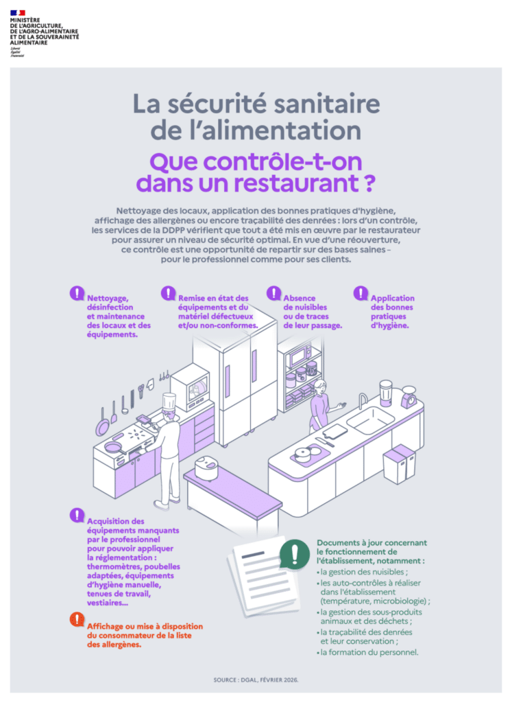 Infographie DGAL 2026 : ce que contrôle la DDPP dans un restaurant